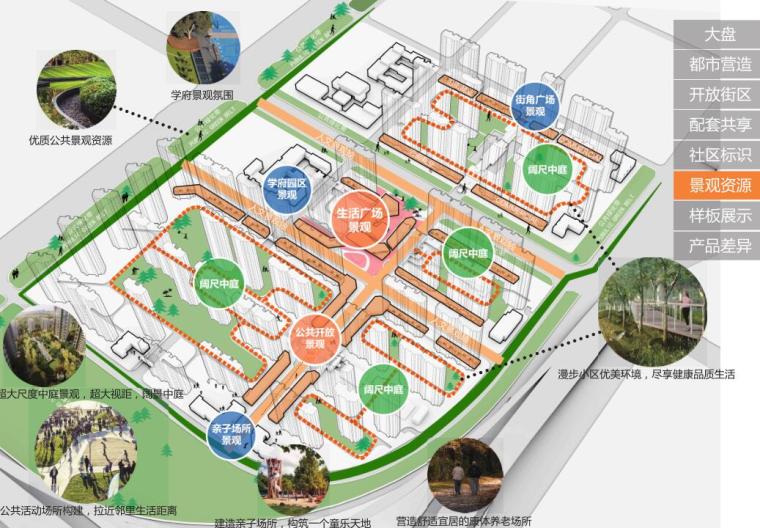 [湖北]知名地产西岸教育大盘住宅区建筑方案文本-景观资源