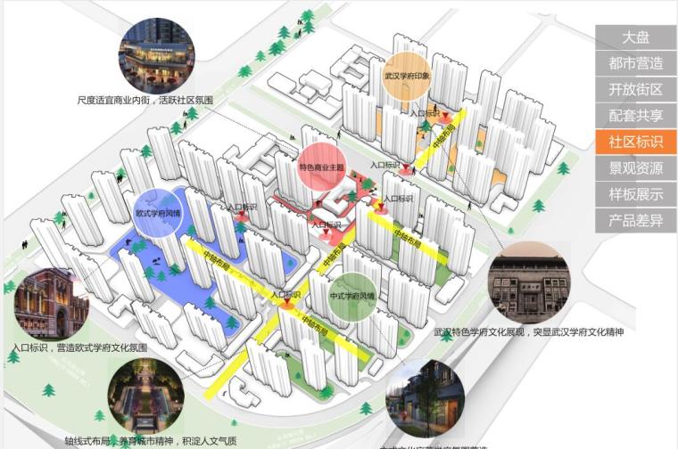 [湖北]知名地产西岸教育大盘住宅区建筑方案文本-社区标识