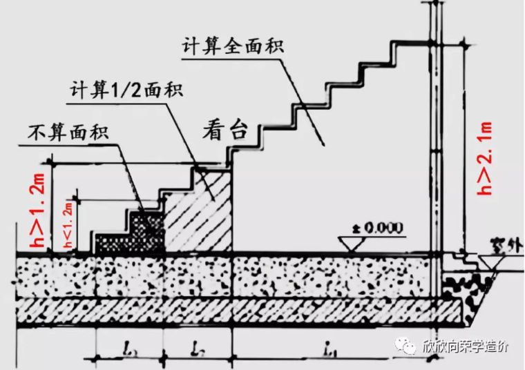 关于建筑面积计算的案例资料下载-建筑面积计算规范解读（第二讲）