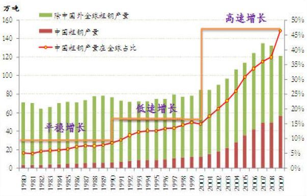 钢结构建筑工程技术规范及施工方案合集_4