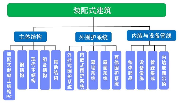 钢结构建筑工程技术规范及施工方案合集_3