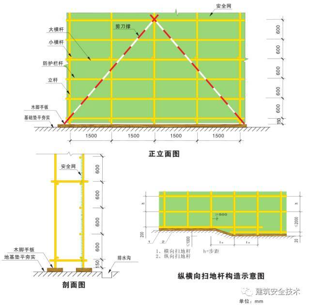 建筑工程外脚手架搭设标准全面图解，实用！_8