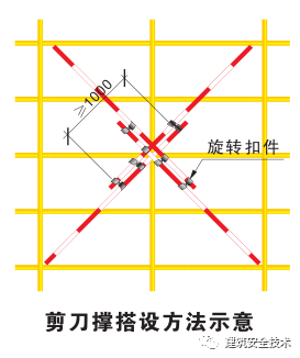 建筑工程外脚手架搭设标准全面图解，实用！_7