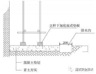 建筑工程外脚手架搭设标准全面图解，实用！_10