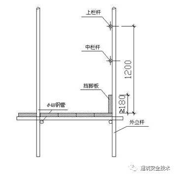 建筑工程外脚手架搭设标准全面图解，实用！_12