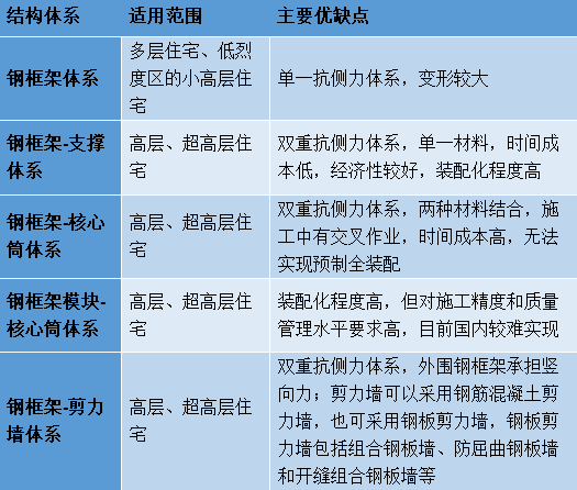 钢结构建筑工程技术规范及施工方案专场_12