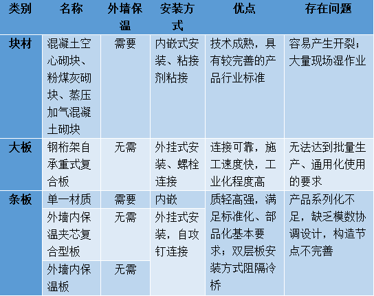 钢结构建筑工程技术规范及施工方案专场_14