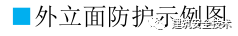 建筑工程外脚手架搭设标准全面图解，实用！_16