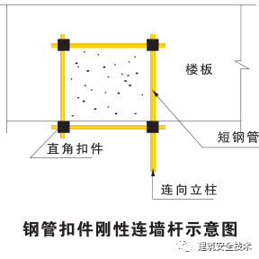 建筑工程外脚手架搭设标准全面图解，实用！_20