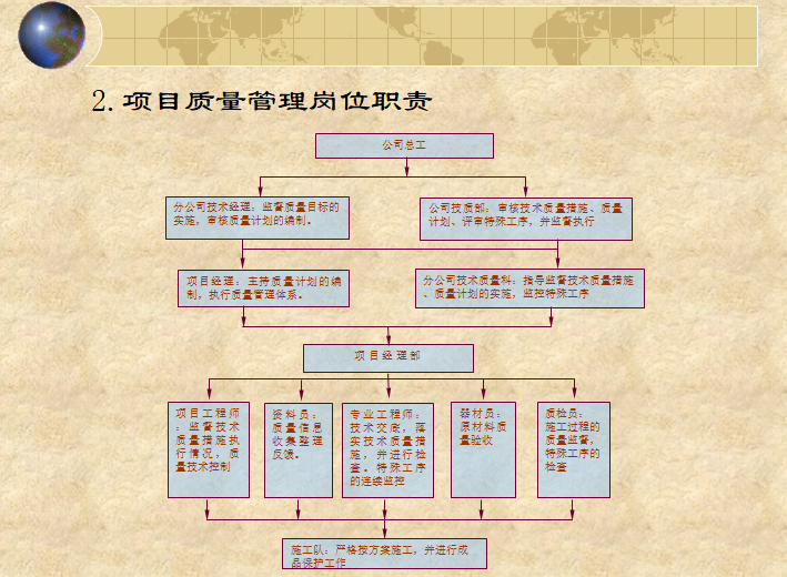 [天津]图书馆机电工程质量创优策划（图文）-项目质量管理岗位职责