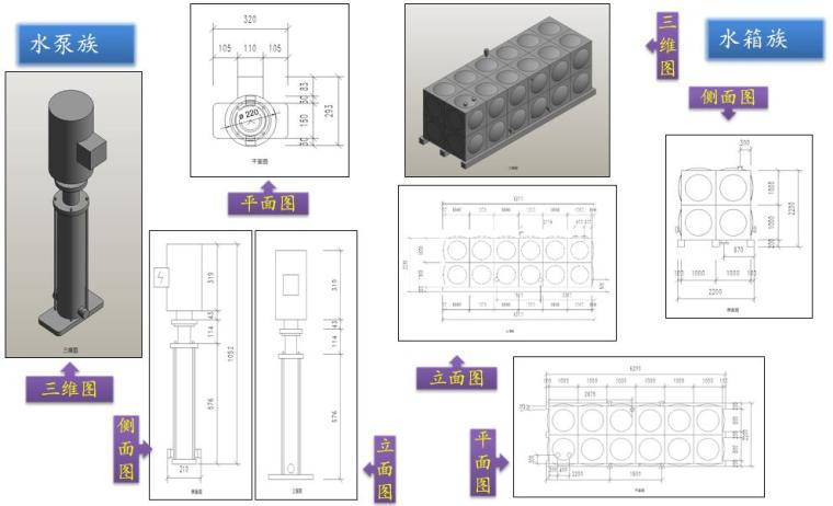 BIM技术在全预制设计行业中的应用（54页）-水箱水泵族