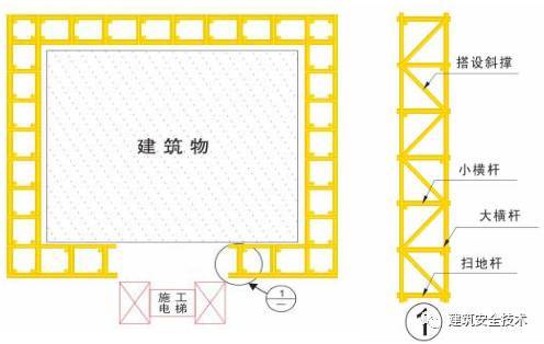 建筑工程外脚手架搭设标准全面图解，实用！_27