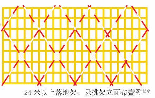 建筑工程外脚手架搭设标准全面图解，实用！_23