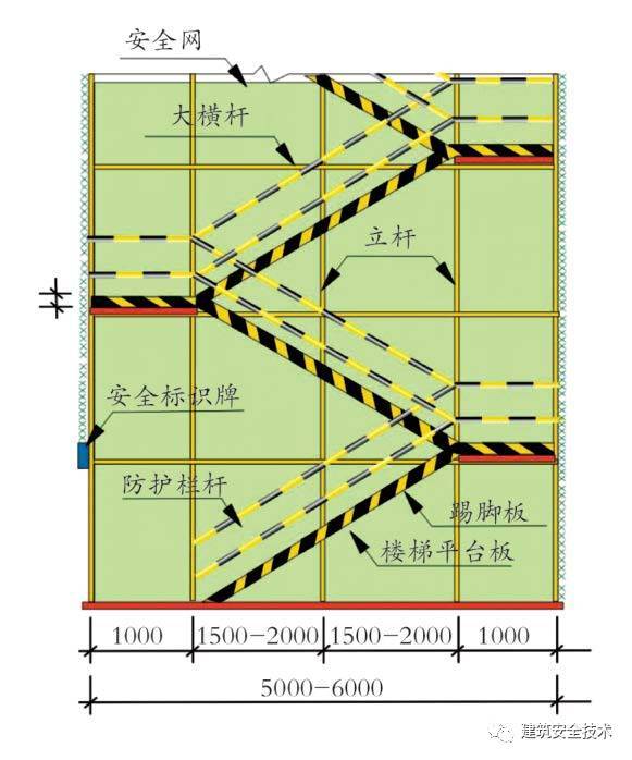 建筑工程外脚手架搭设标准全面图解，实用！_29