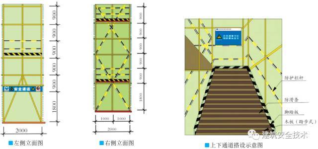 建筑工程外脚手架搭设标准全面图解，实用！_31