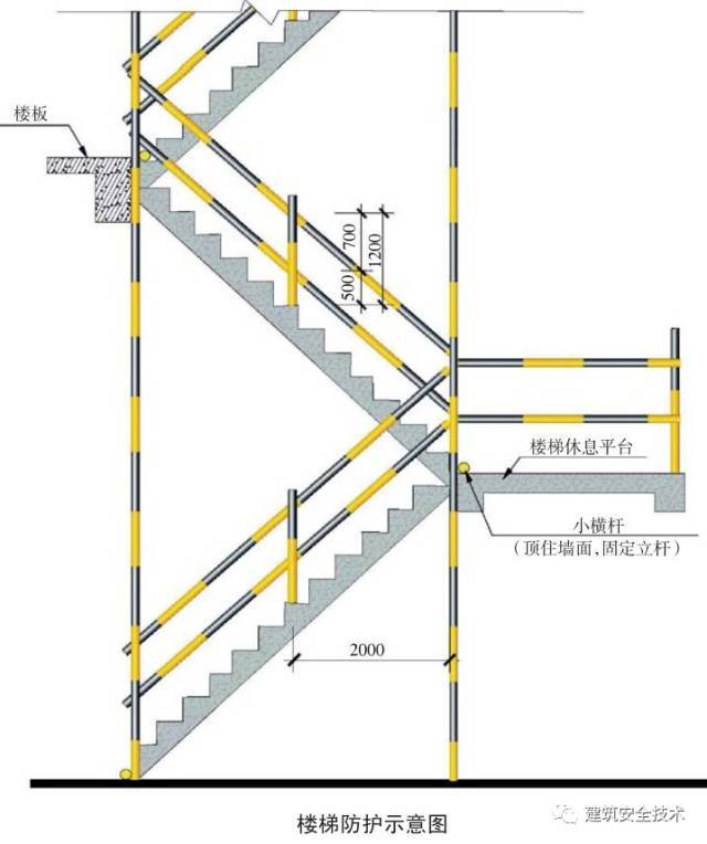 建筑工程外脚手架搭设标准全面图解，实用！_32