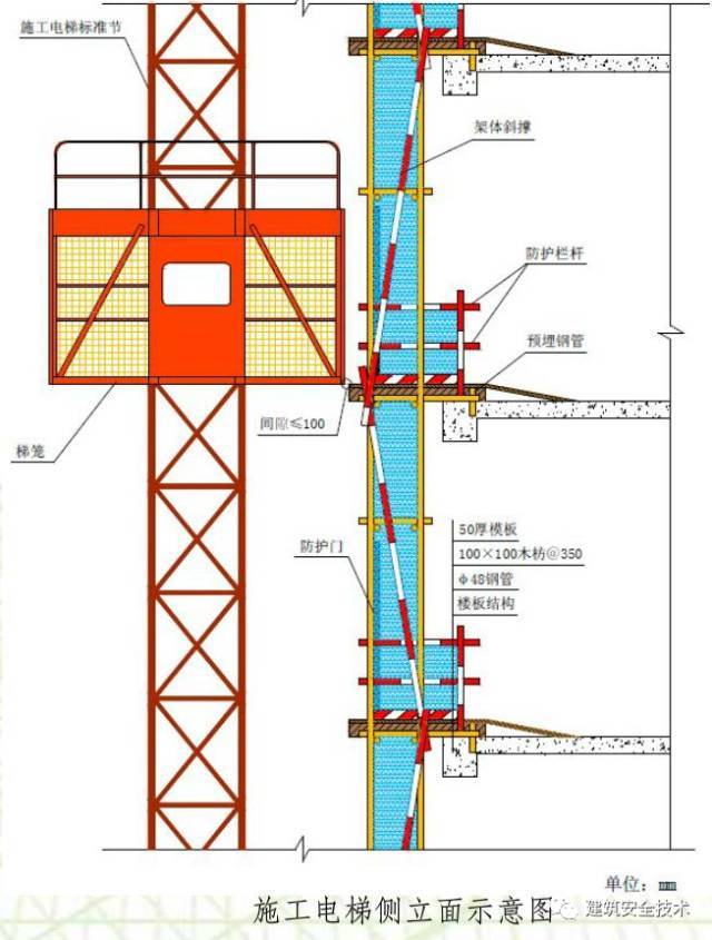 建筑工程外脚手架搭设标准全面图解，实用！_35