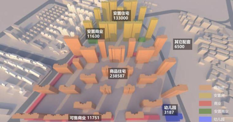 [浙江]知名地产江景高层住宅建筑方案文本-业态分布