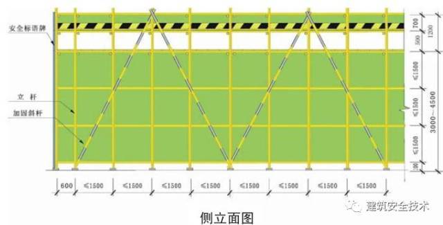 建筑工程外脚手架搭设标准全面图解，实用！_39