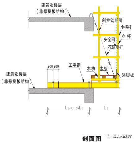 建筑工程外脚手架搭设标准全面图解，实用！_43