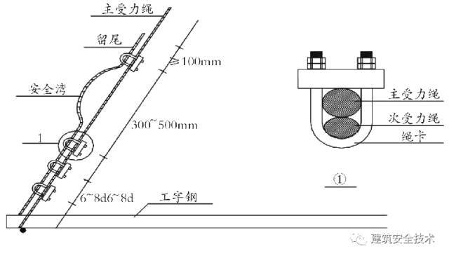 建筑工程外脚手架搭设标准全面图解，实用！_44