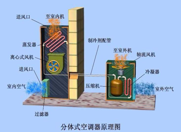 通风空调系统基础介绍资料下载-暖通空调基础介绍（45页）