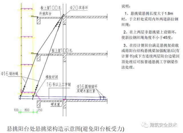 建筑工程外脚手架搭设标准全面图解，实用！_54