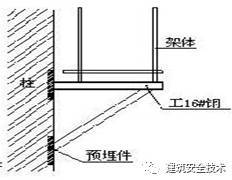 建筑工程外脚手架搭设标准全面图解，实用！_58