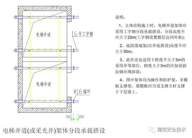 建筑工程外脚手架搭设标准全面图解，实用！_60