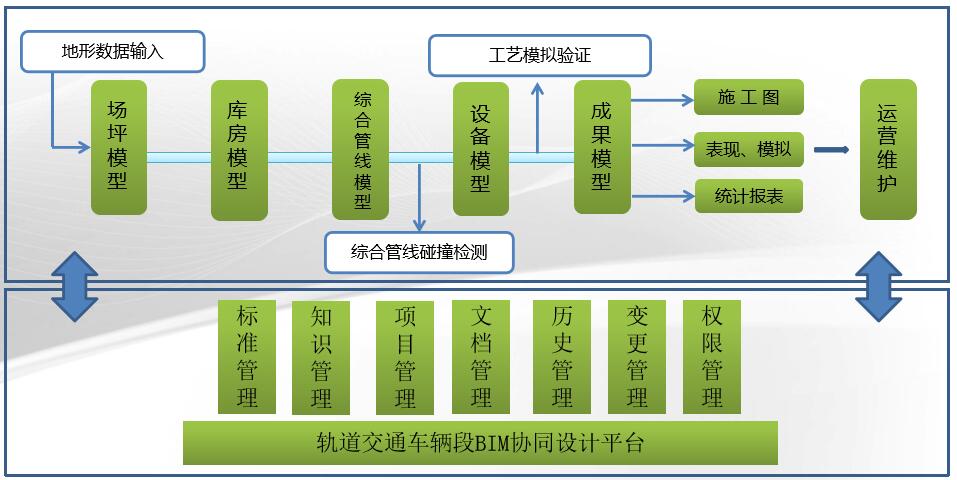 BIM设计流程图片