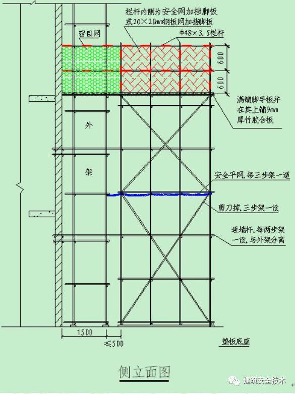 建筑工程外脚手架搭设标准全面图解，实用！_71