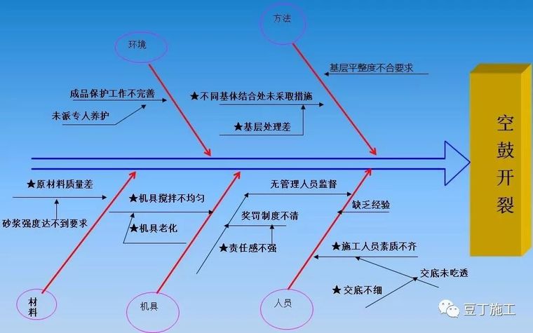 一文读懂内墙抹灰施工工艺及质量控制要点！_19