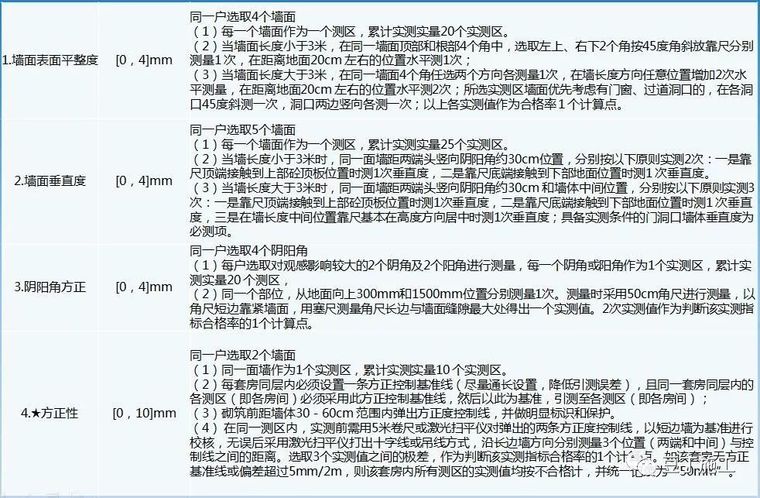 一文读懂内墙抹灰施工工艺及质量控制要点！_27