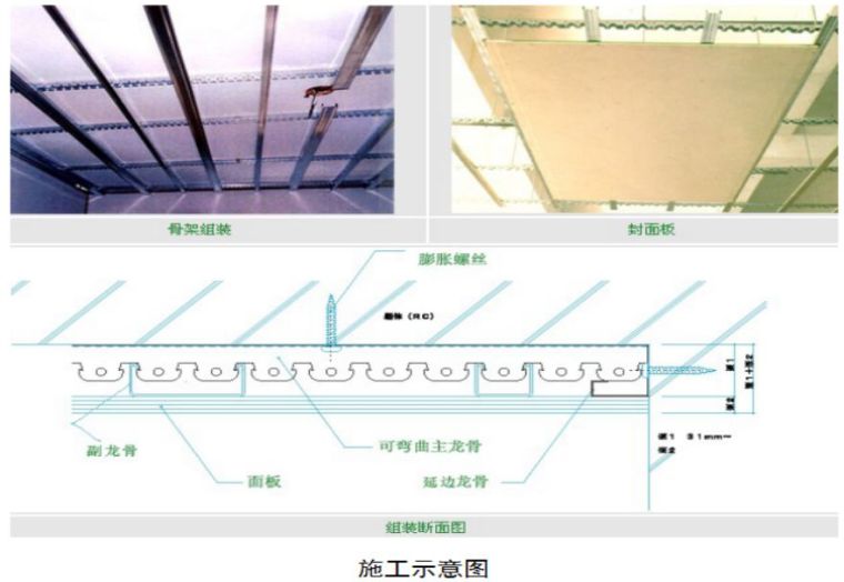 轻钢龙骨石膏板吊顶安装标准施工方法_5