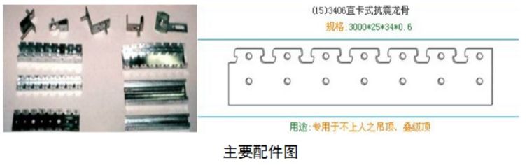 轻钢龙骨石膏板吊顶安装标准施工方法_4