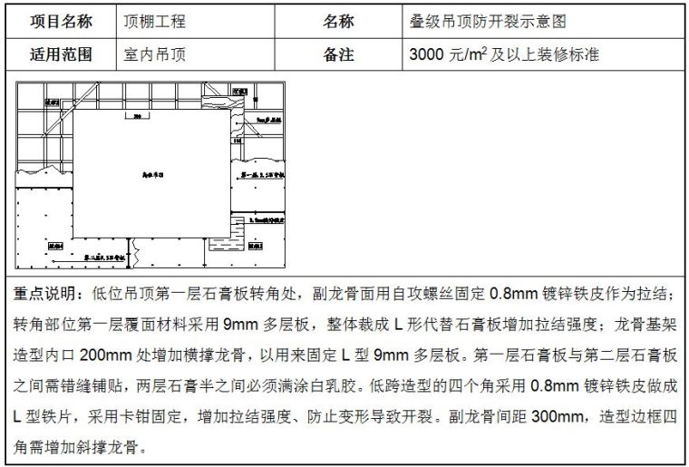 轻钢龙骨石膏板吊顶安装标准施工方法_6