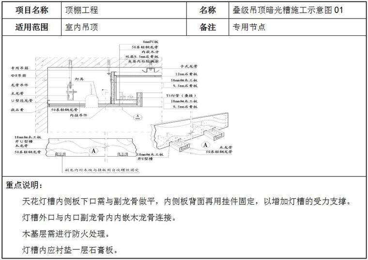 轻钢龙骨石膏板吊顶安装标准施工方法_10