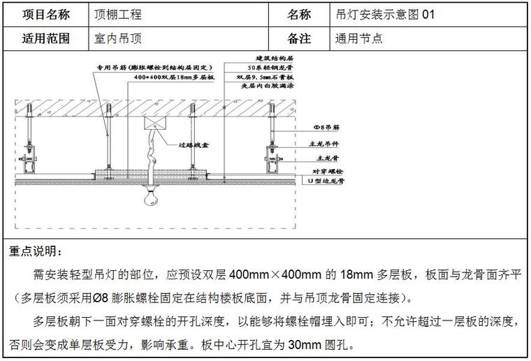 轻钢龙骨石膏板吊顶安装标准施工方法_11