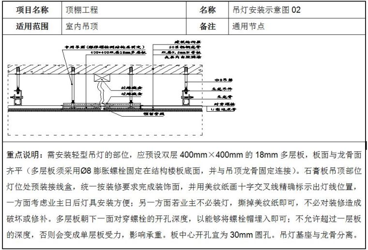 轻钢龙骨石膏板吊顶安装标准施工方法_12