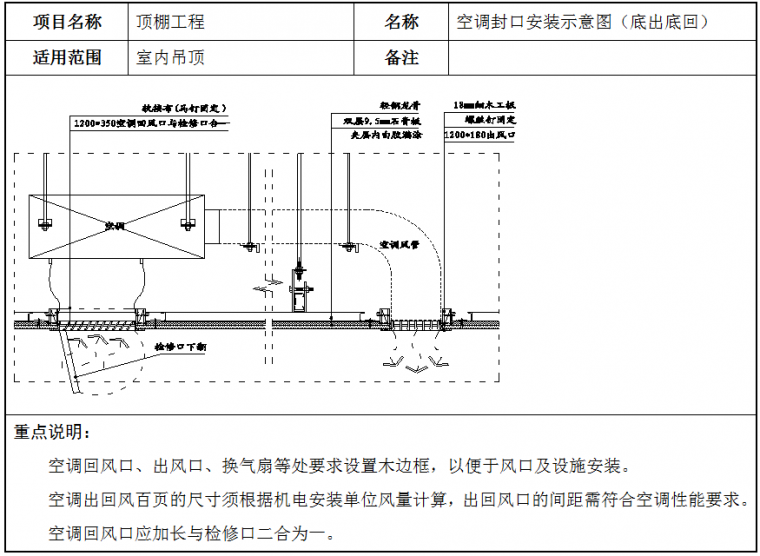 轻钢龙骨石膏板吊顶安装标准施工方法_16