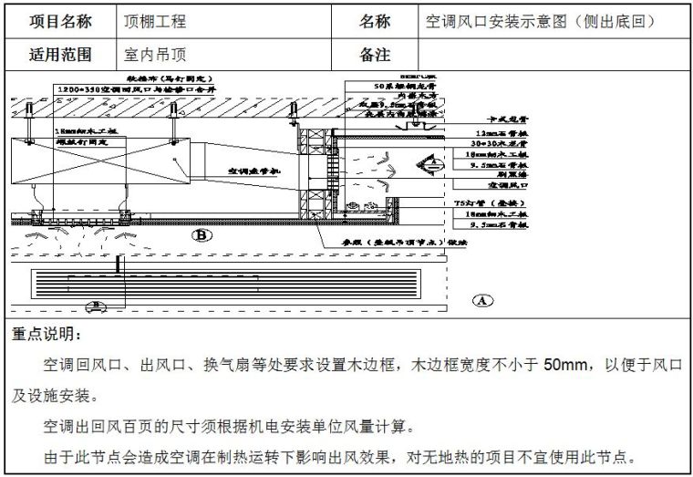 轻钢龙骨石膏板吊顶安装标准施工方法_14