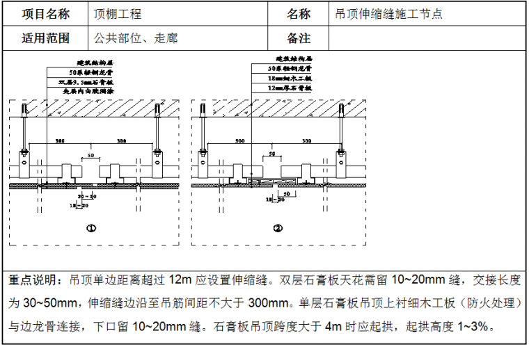 轻钢龙骨石膏板吊顶安装标准施工方法_17