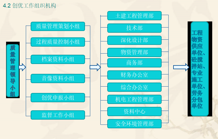 名创优品组织结构图图片