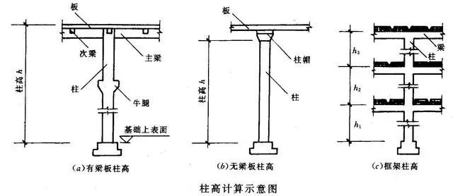 天沟挑檐详图资料下载-混凝土工程量不会算？看完秒懂！