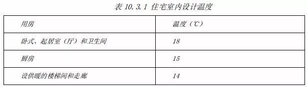 新《住宅设计规范》即将出炉！！_19