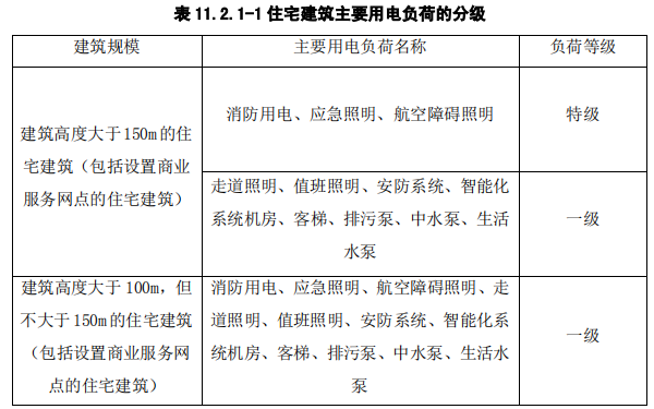 新《住宅设计规范》即将出炉！！_21