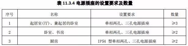 新《住宅设计规范》即将出炉！！_23