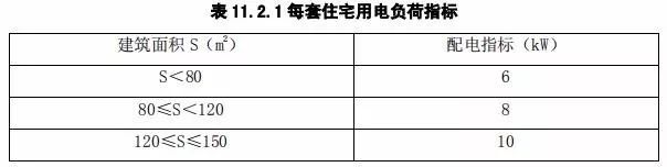 新《住宅设计规范》即将出炉！！_22