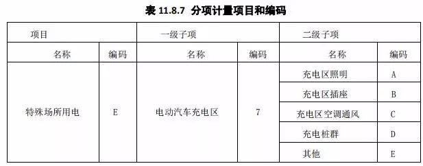 新《住宅设计规范》即将出炉！！_26