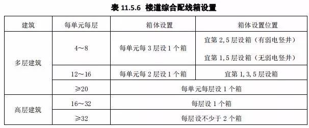 新《住宅设计规范》即将出炉！！_25